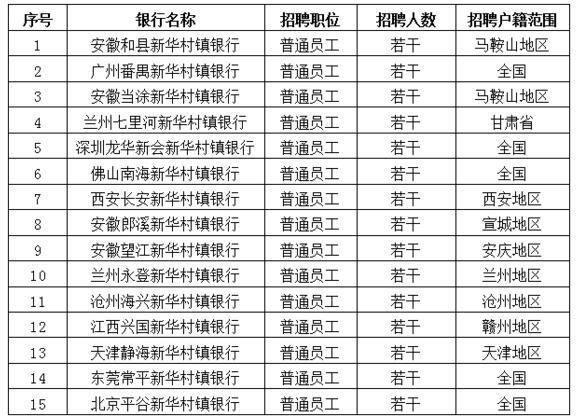 招聘職位