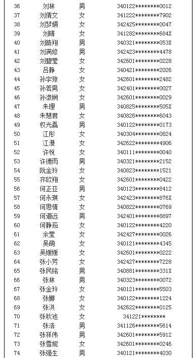 面試名單