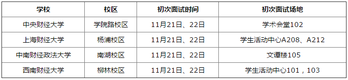 面試