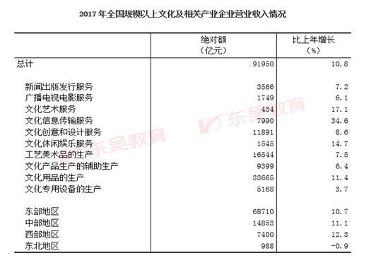 2019年江蘇農(nóng)商行真題