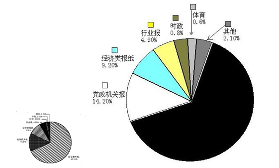 資料