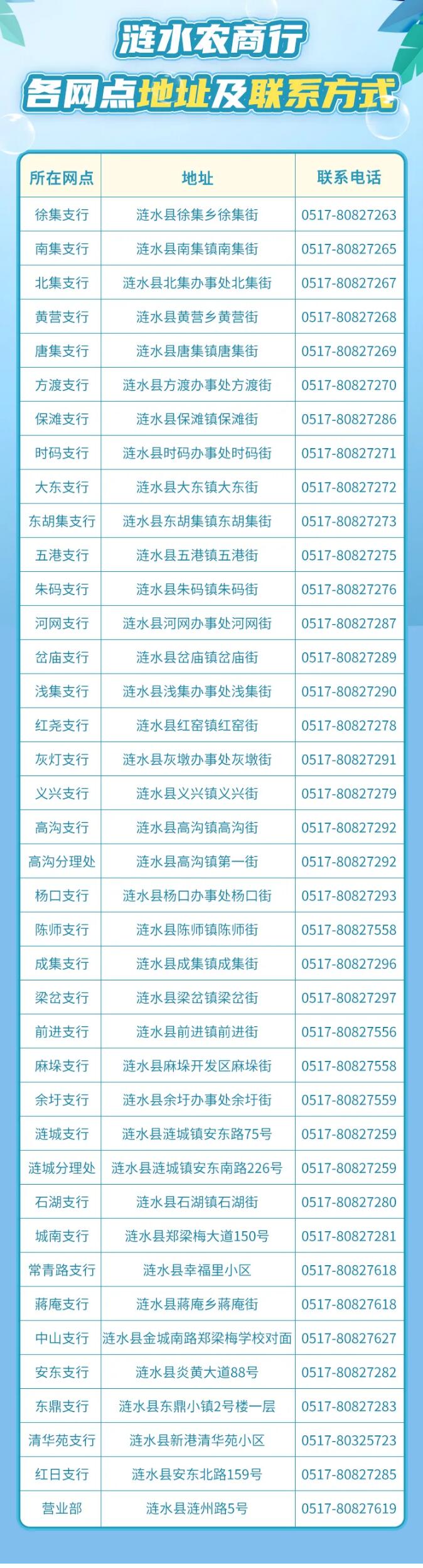 2021年漣水農(nóng)商銀行大學(xué)生暑假社會(huì)實(shí)踐招募