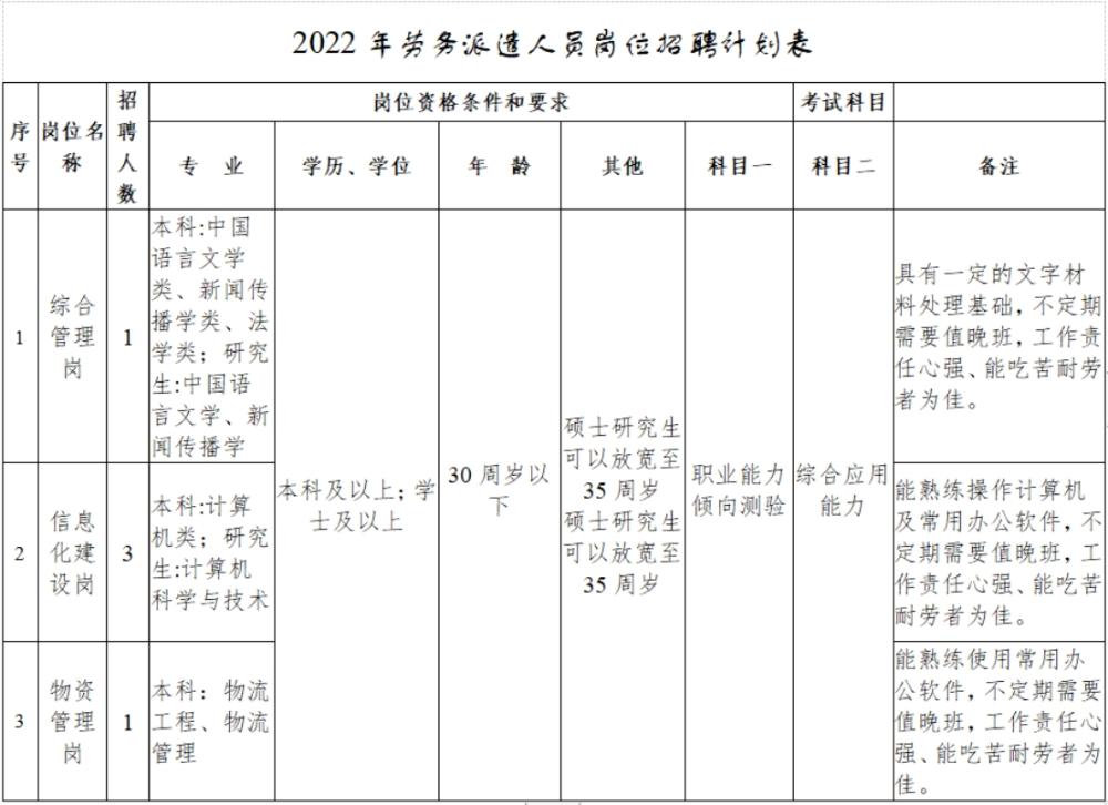 招聘崗位