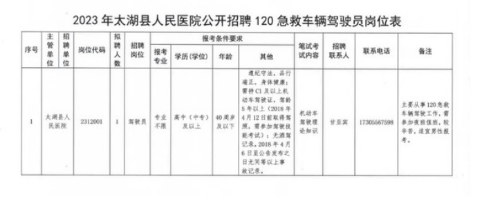招聘崗位