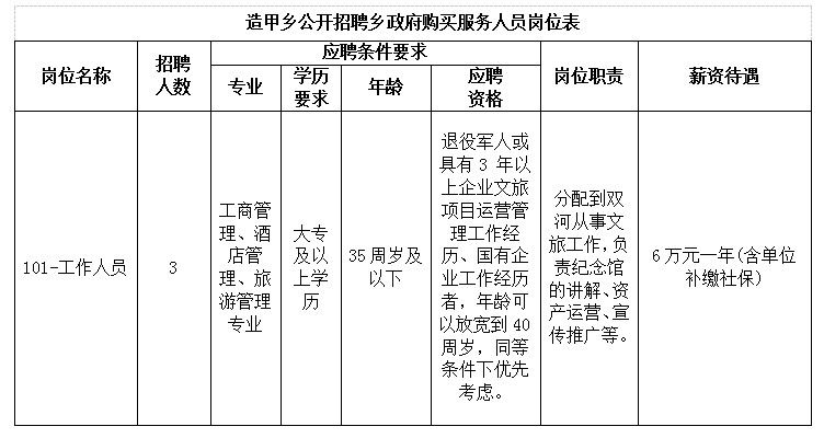 招聘崗位