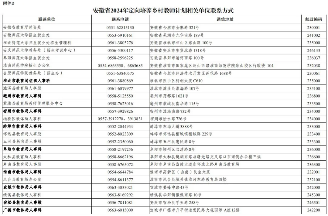 2024年安徽省定向培養(yǎng)鄉(xiāng)村教師招生公告