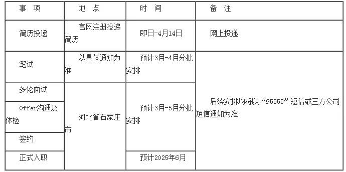 招商銀行備考注意事項(xiàng)