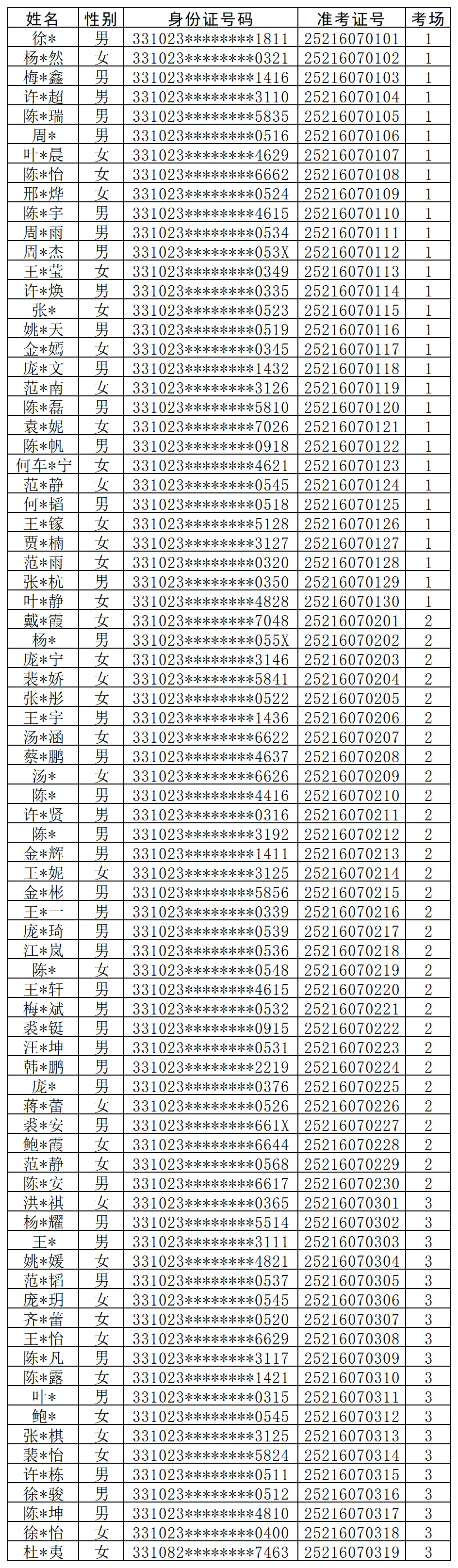 2025年天臺農(nóng)商銀行客戶經(jīng)理培訓(xùn)生招聘筆試通知