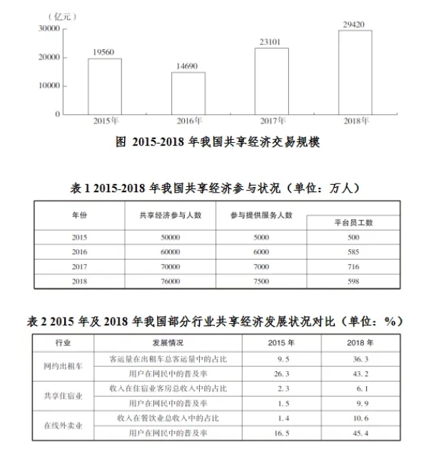 2025安徽農(nóng)商行校園招聘資料分析練習(xí)題（46）