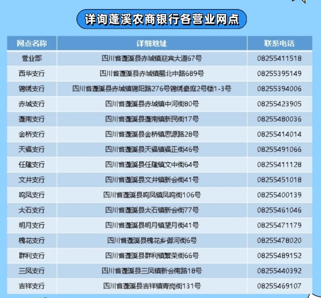 2025年蓬溪農(nóng)商銀行暑期實(shí)習(xí)崗位招聘公告