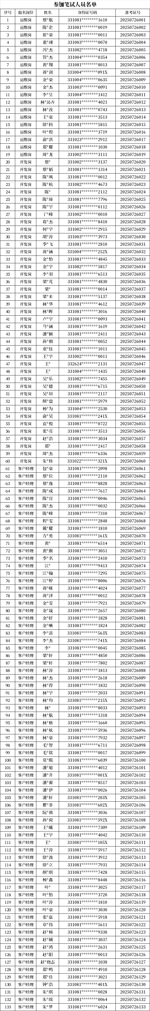 2025年溫嶺農(nóng)商銀行年員工招聘考試公告