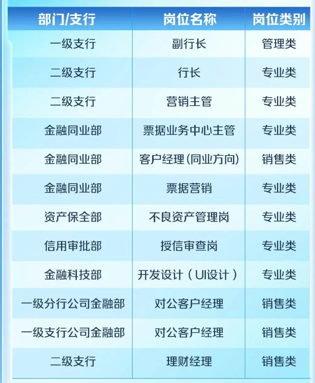 2025年中國郵政儲(chǔ)蓄銀行深圳分行社會(huì)招聘公告(7.18)