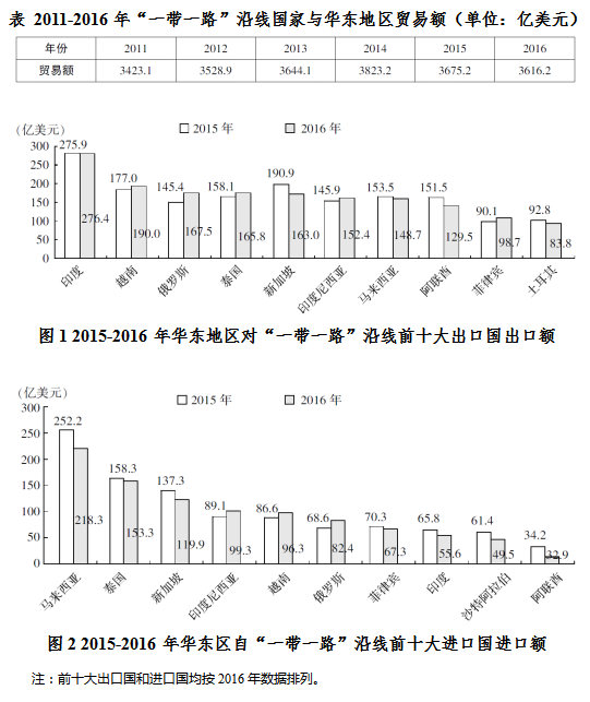 2026安徽農(nóng)商行校園招聘資料分析練習(xí)題(14)
