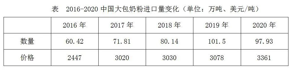 題干