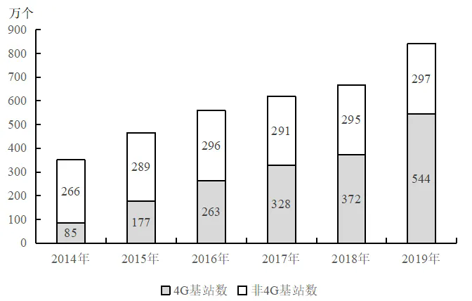 2026安徽農(nóng)商行校園招聘資料分析練習題(20)