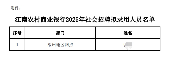 江南農(nóng)村商業(yè)銀行2025年社會(huì)招聘擬錄用人員名單.