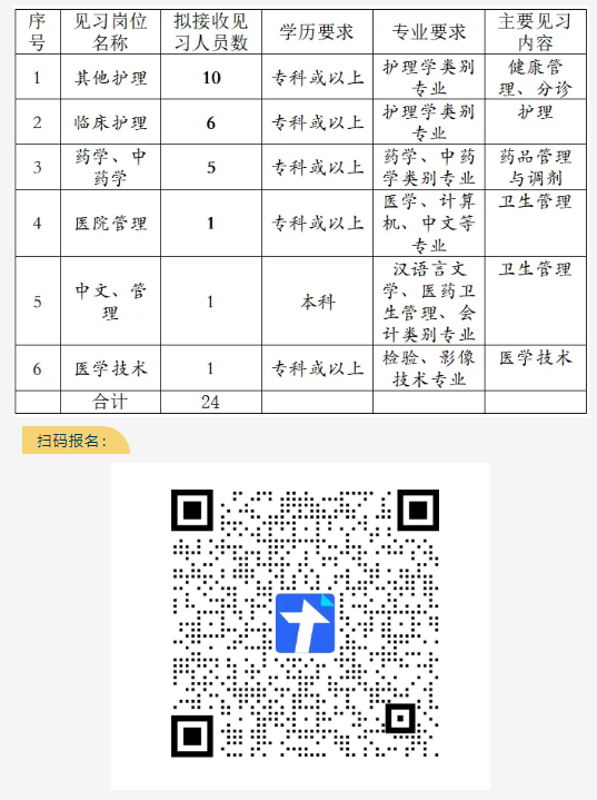 2025年明光市中醫(yī)院就業(yè)見習(xí)崗位招募公告