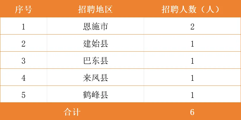 2025年恩施興福村鎮(zhèn)銀行招聘公告(9.3)
